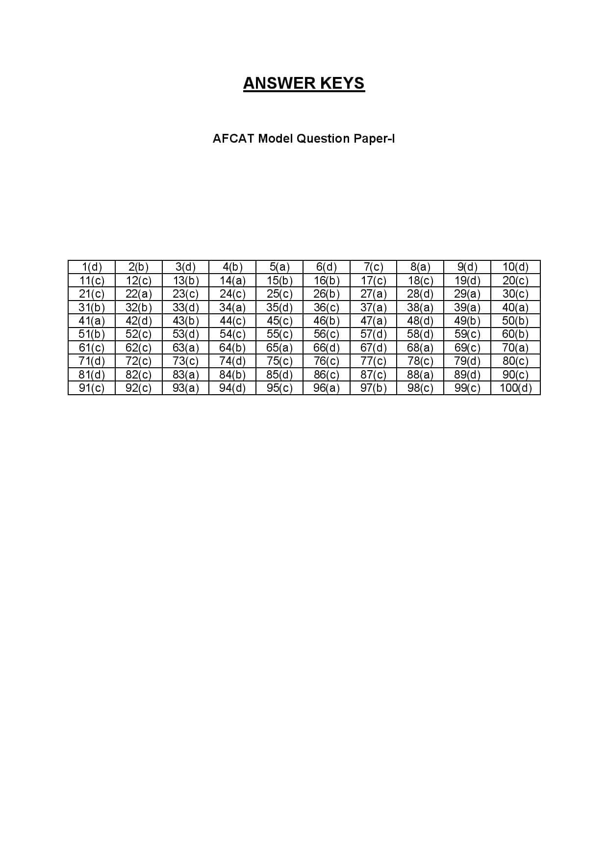 AFCAT 2020 Question Paper — page 9