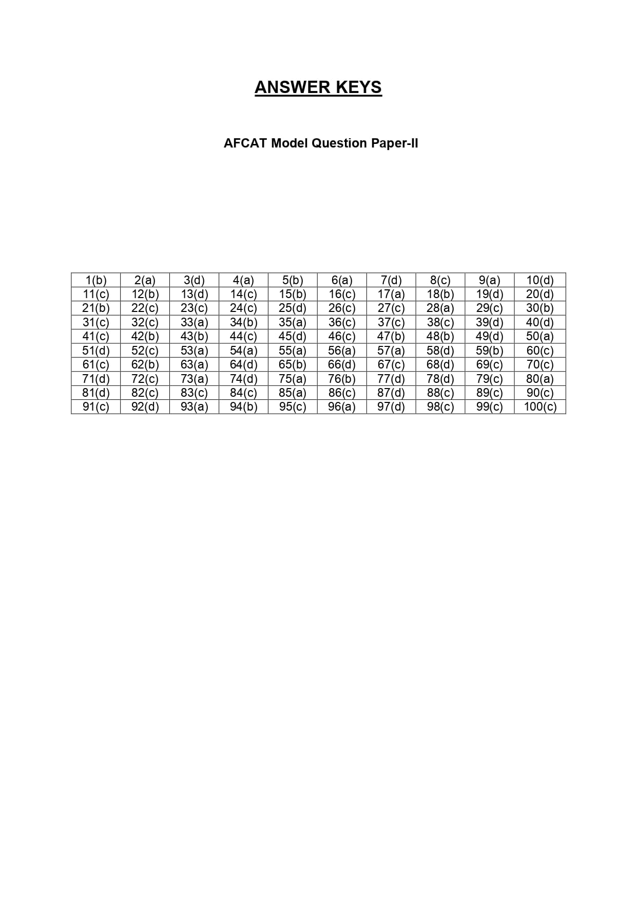 AFCAT 2022 Model Paper — page 9