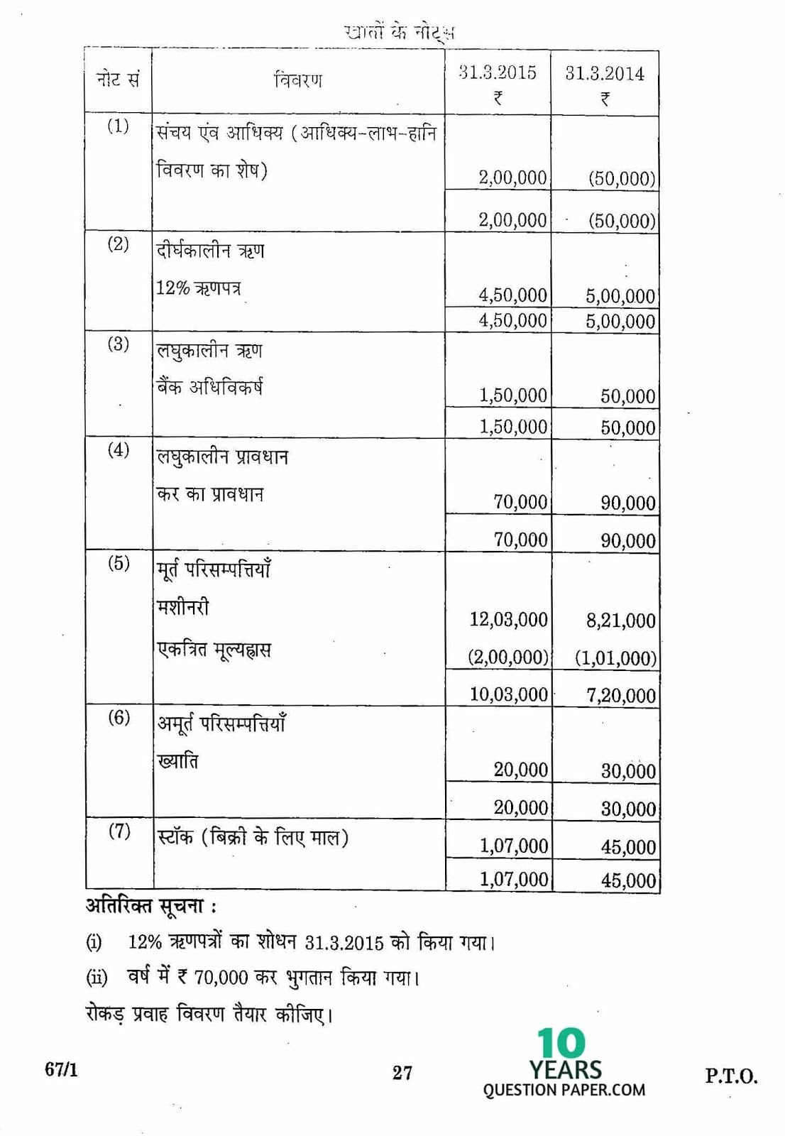 CBSE Class 12 Accountancy 2016 Question Paper