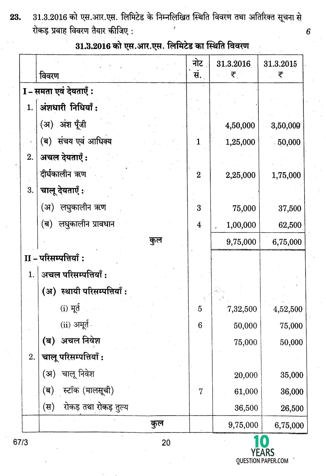 CBSE Class 12 Accountancy 2017 Question Paper