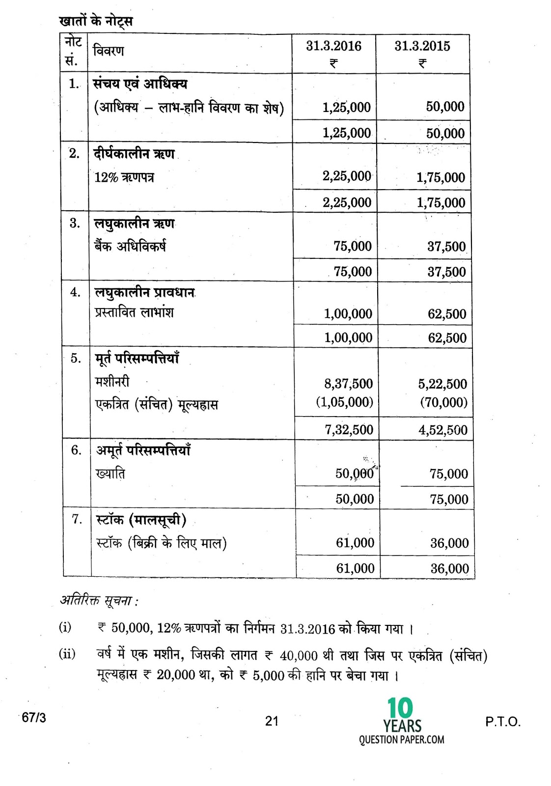 CBSE Class 12 Accountancy 2017 Question Paper