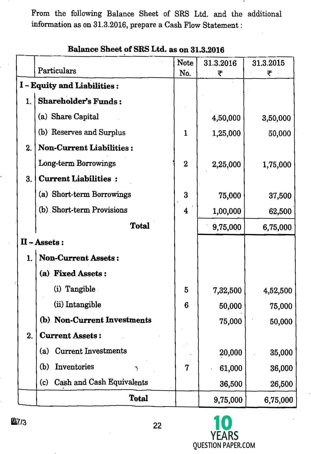 CBSE Class 12 Accountancy 2017 Question Paper