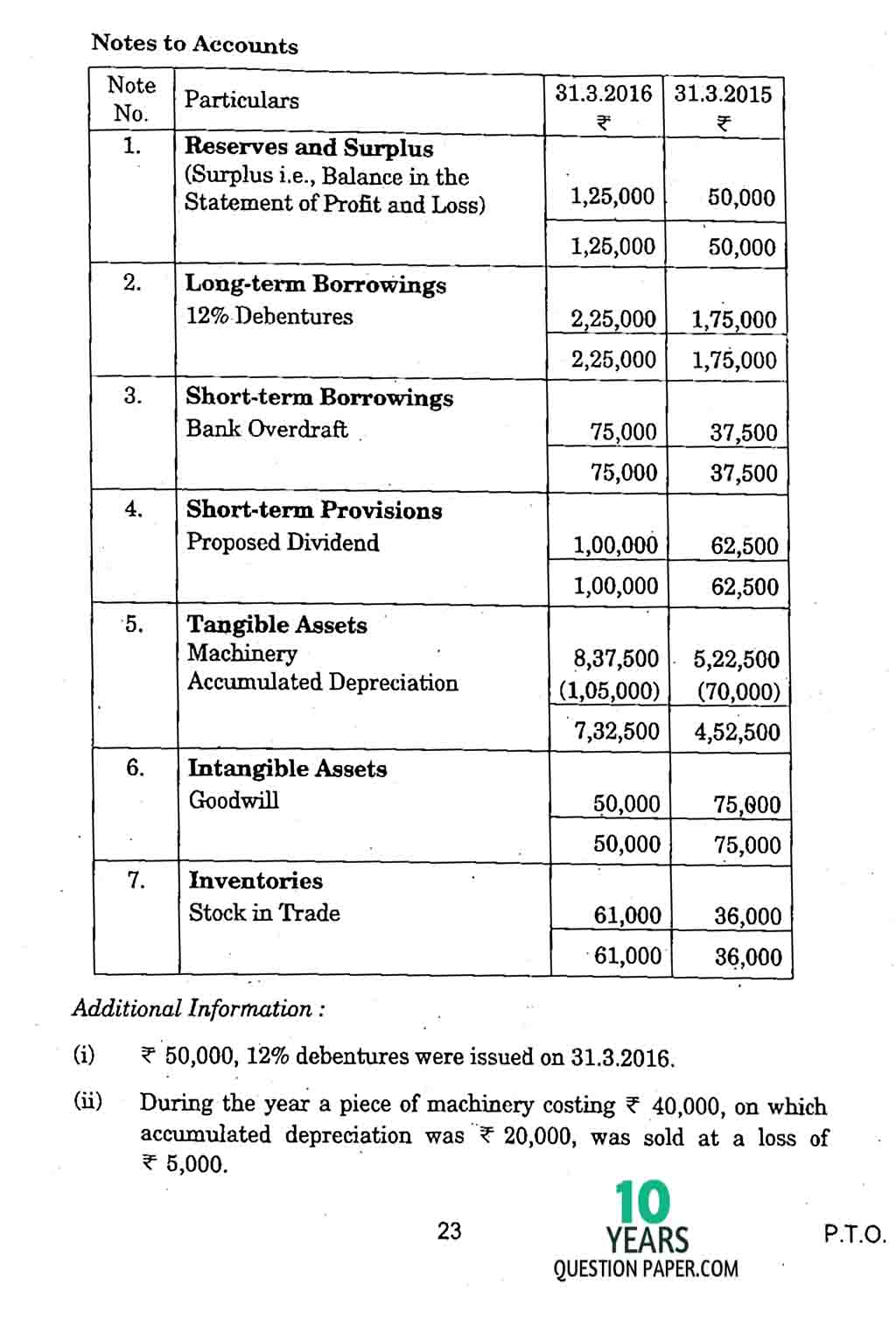 CBSE Class 12 Accountancy 2017 Question Paper