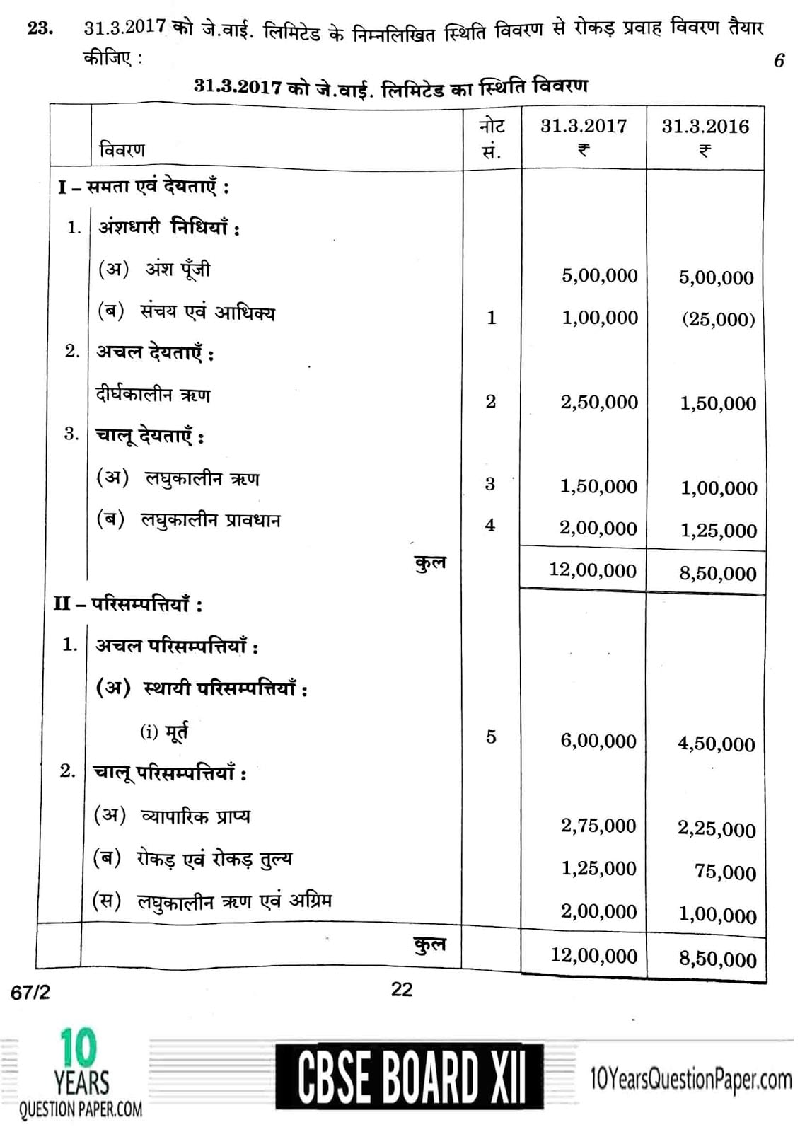 CBSE Class 12 Accountancy 2018 Question Paper