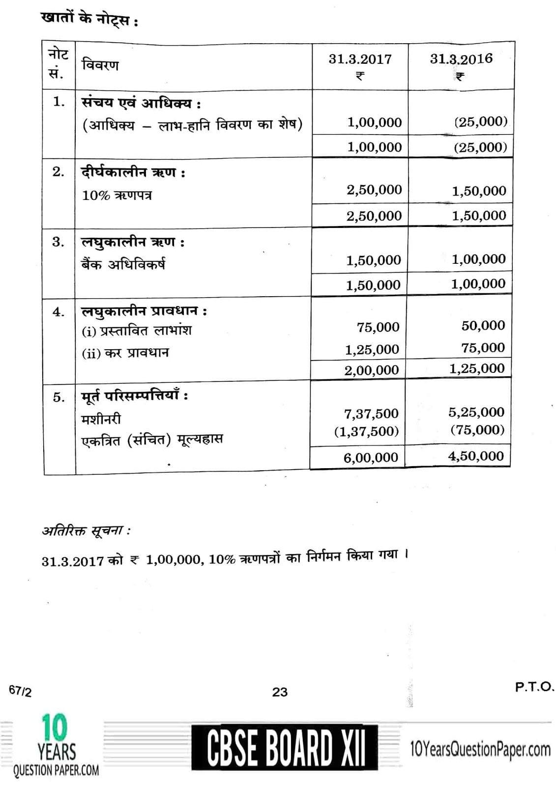 CBSE Class 12 Accountancy 2018 Question Paper