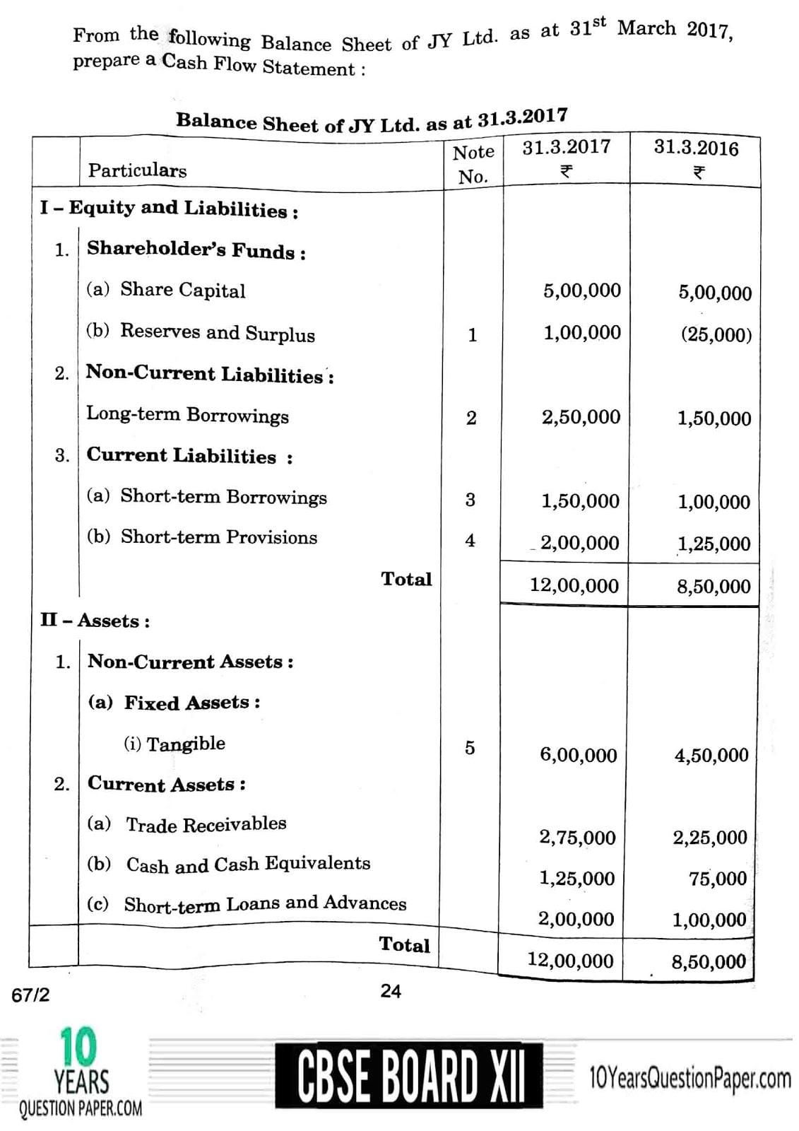 CBSE Class 12 Accountancy 2018 Question Paper