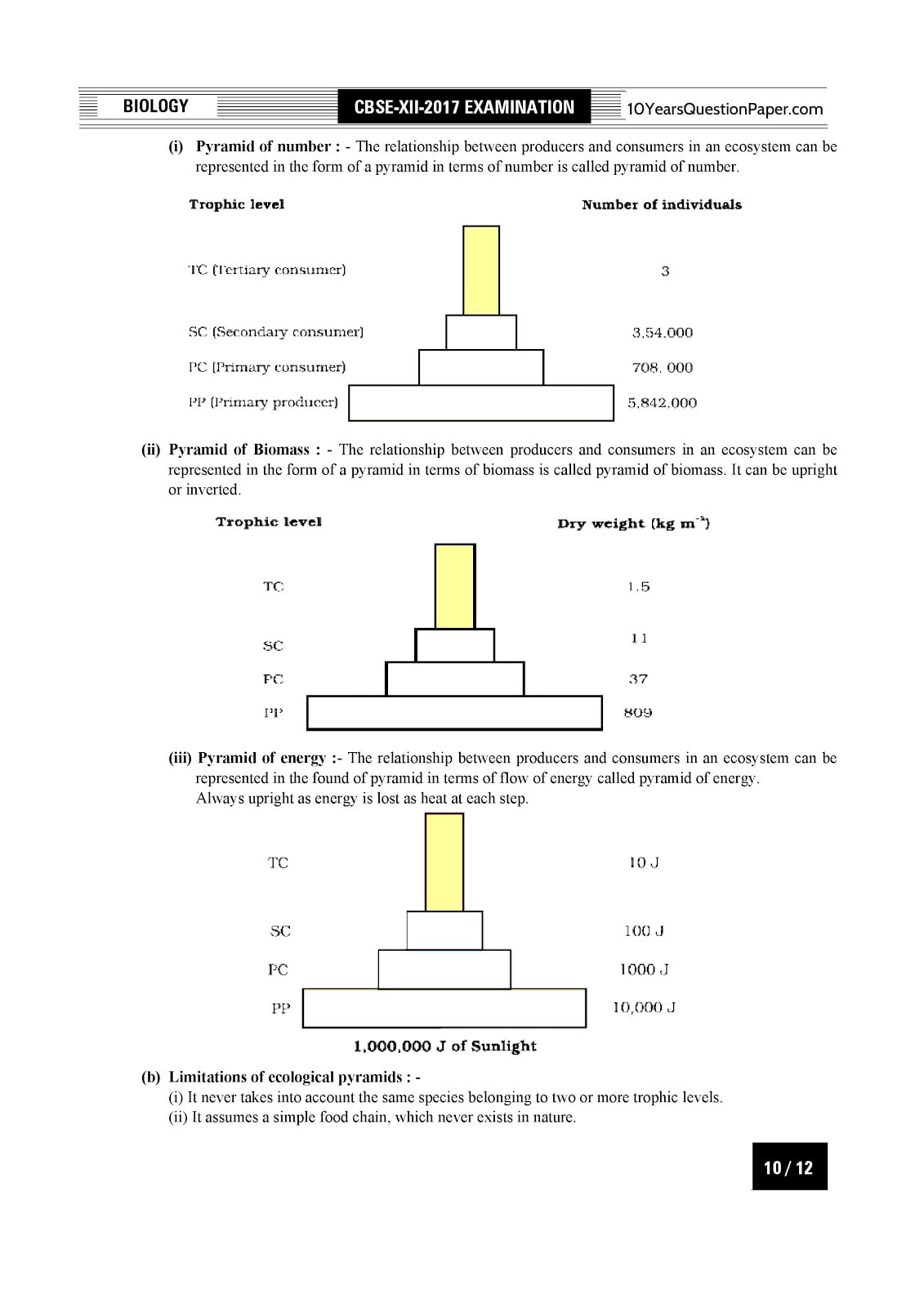 CBSE Class 12 Biology 2017 Solved Paper