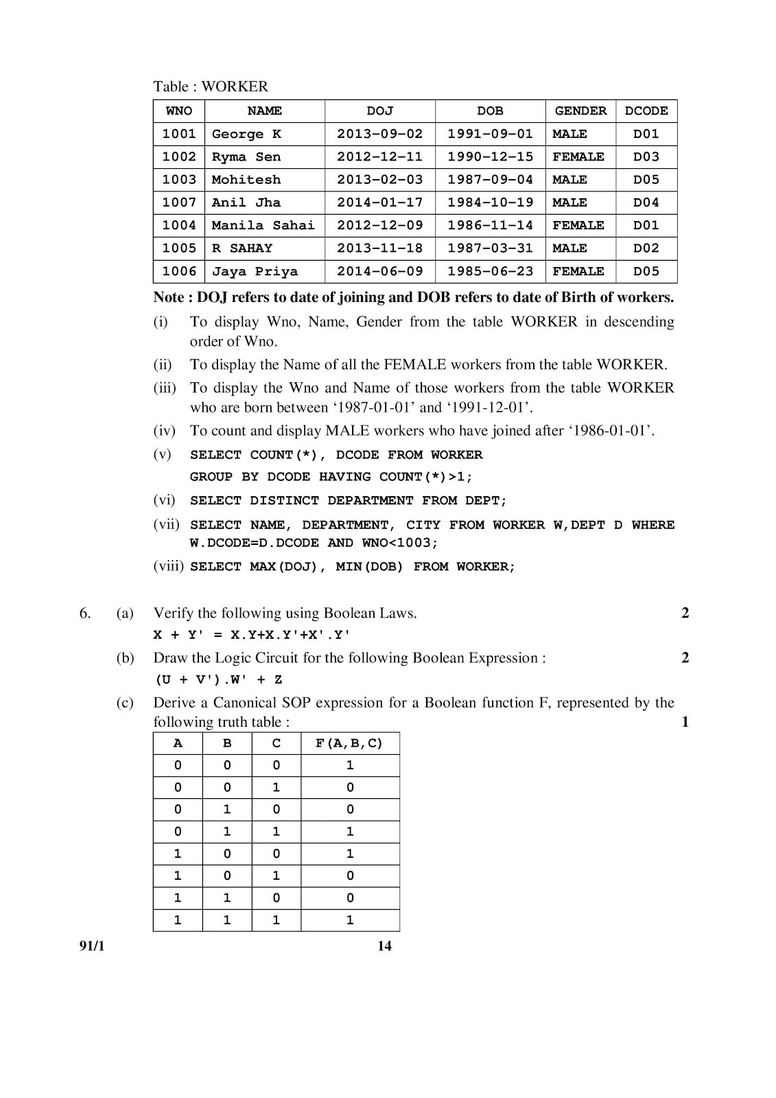 CBSE Class 12 Computer Science 2015 Question Paper