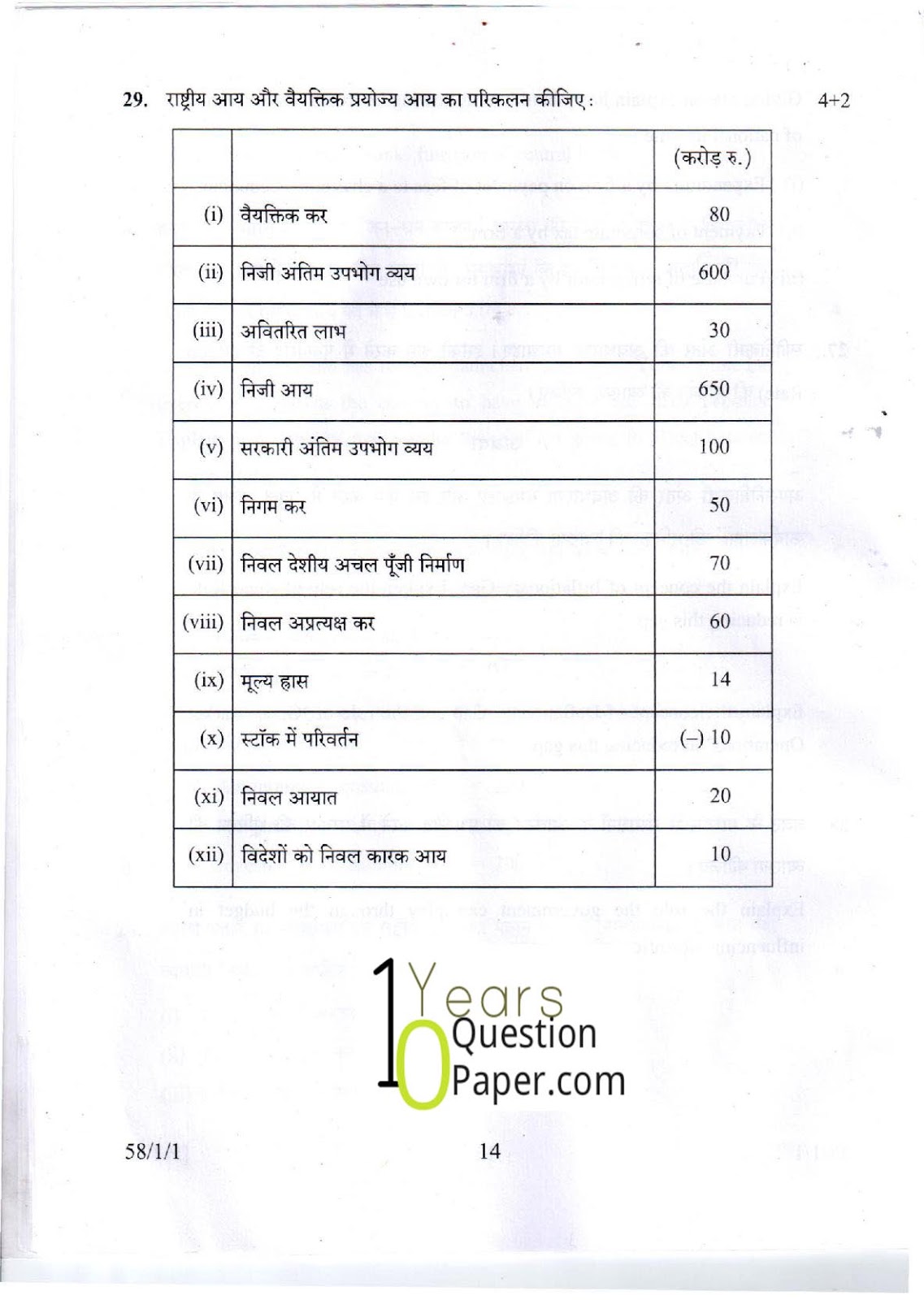 CBSE Class 12 Economics 2015 Question Paper