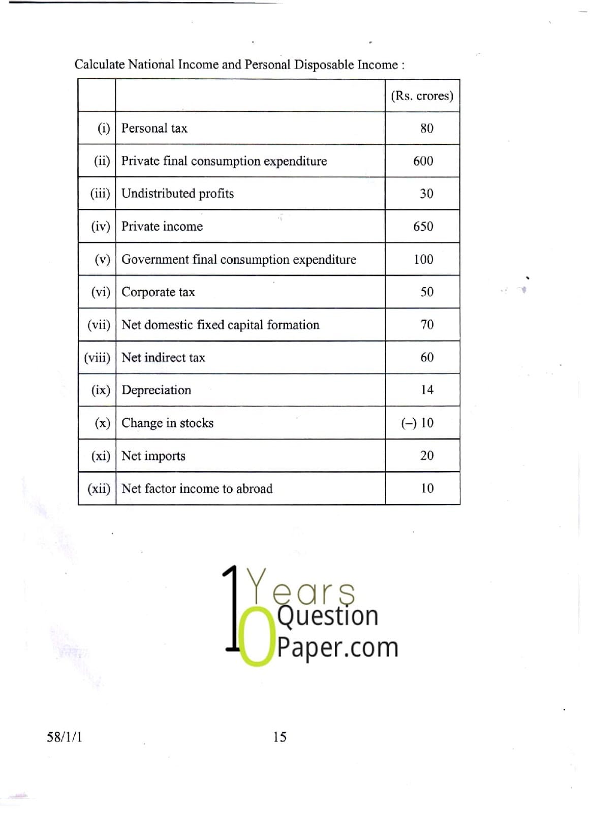 CBSE Class 12 Economics 2015 Question Paper