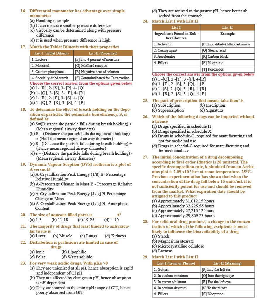 GPAT Question Paper 2021 — page 2