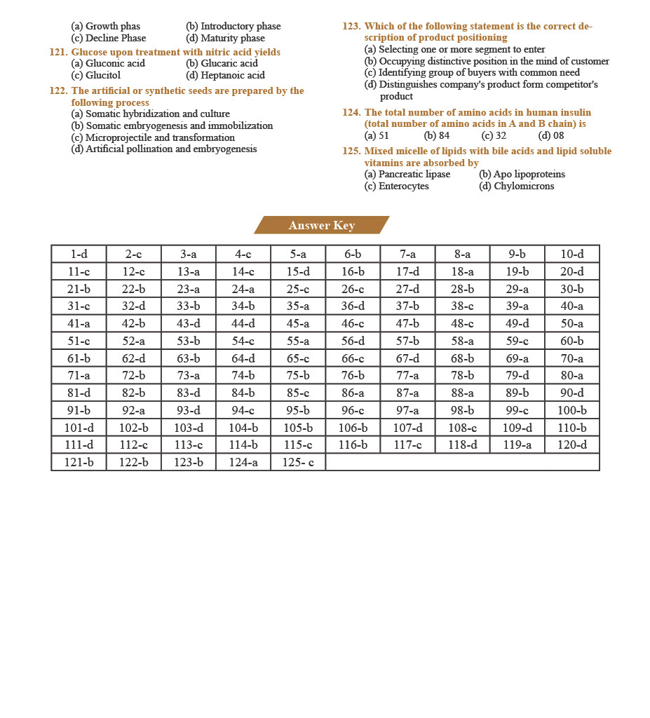 GPAT Question Paper 2021 — page 8