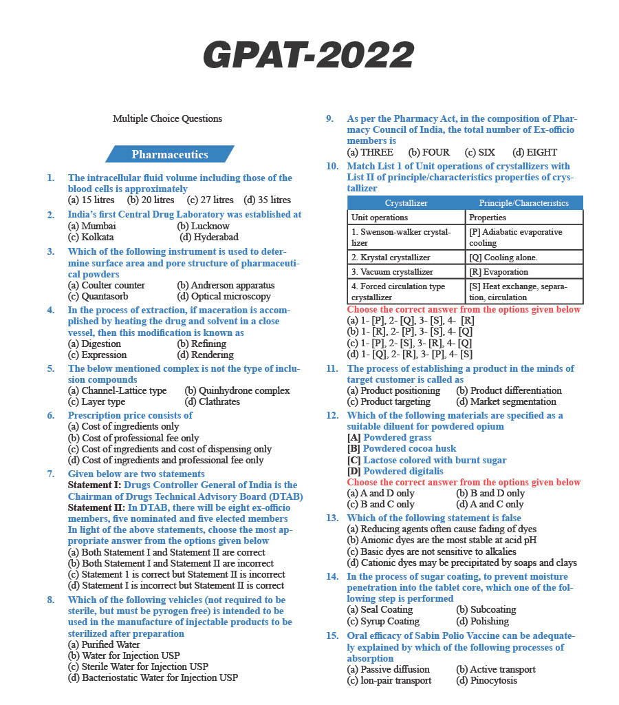 GPAT Question Paper 2022 — page 1