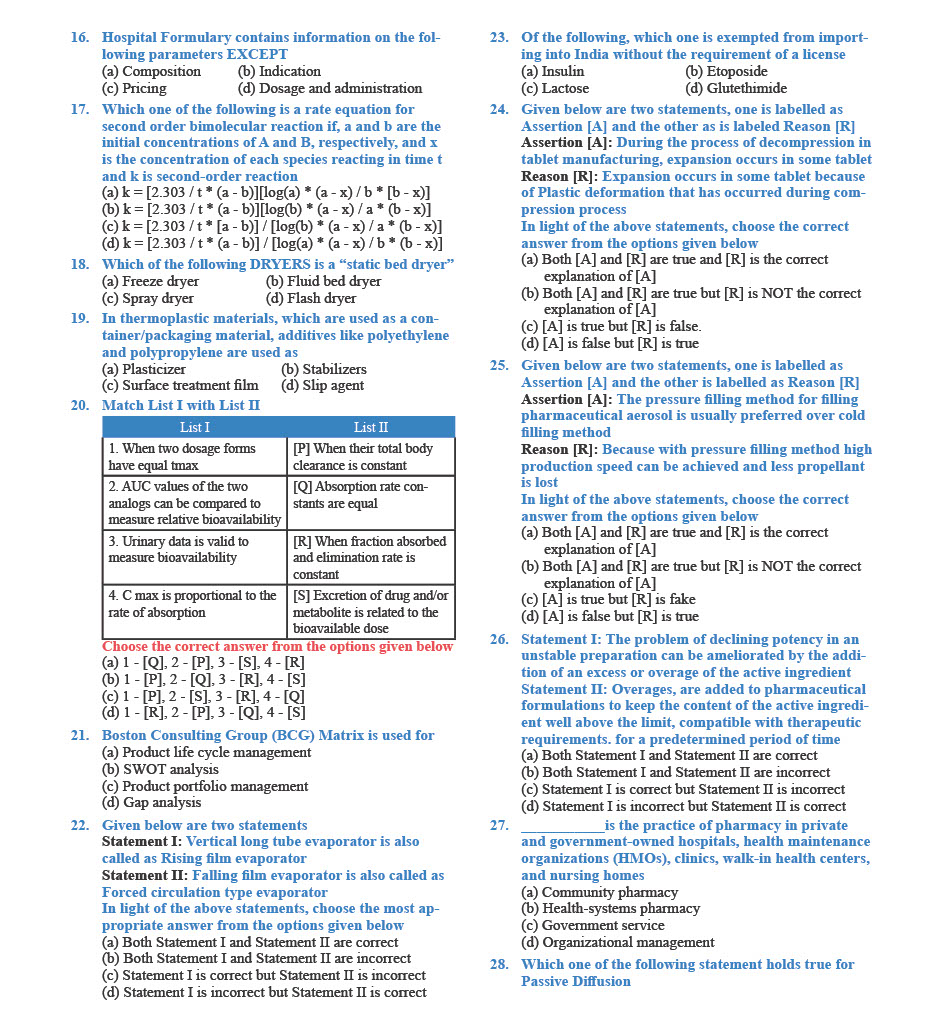 GPAT Question Paper 2022 — page 2