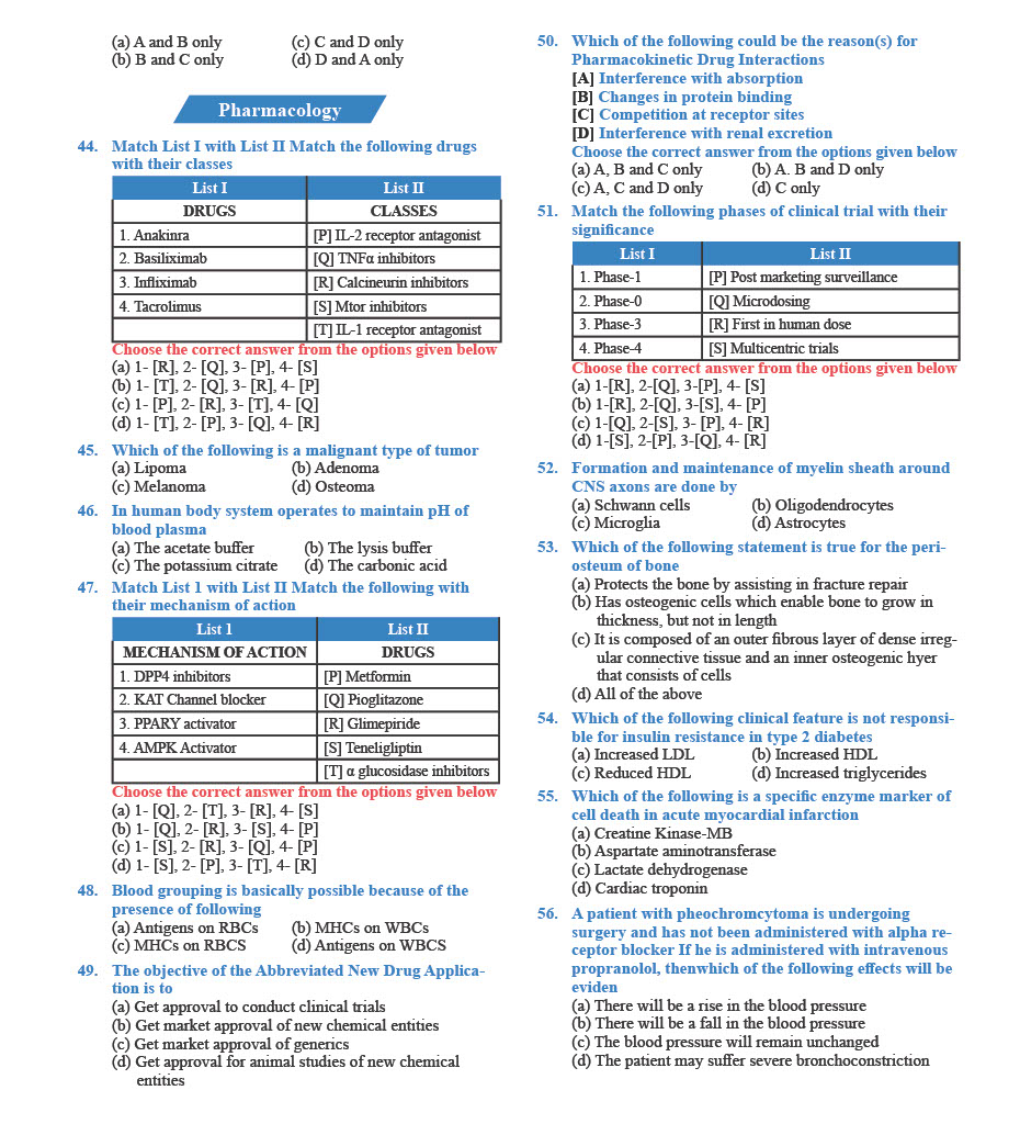 GPAT Question Paper 2022 — page 4