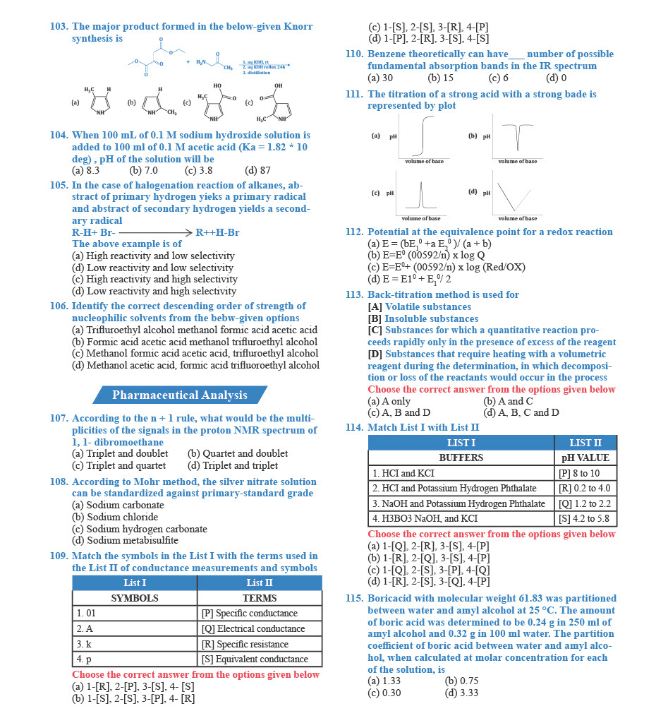 GPAT Question Paper 2022 — page 8