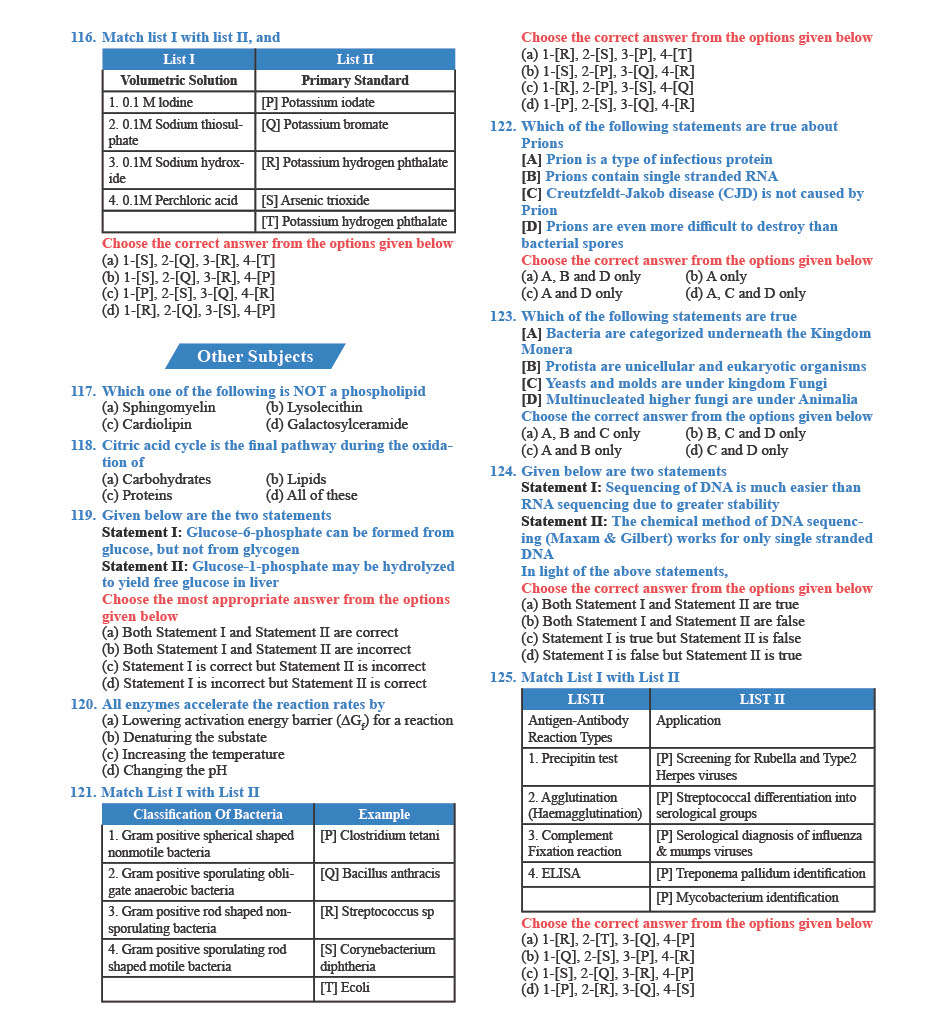 GPAT Question Paper 2022 — page 9