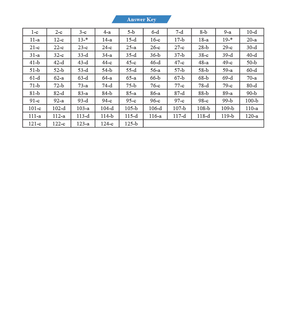 GPAT Question Paper 2022 — page 10