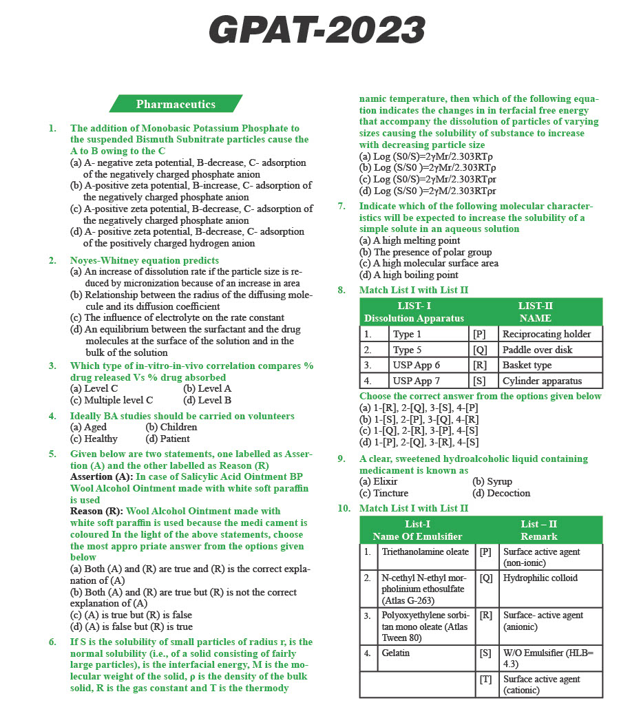 GPAT Question Paper 2023 — page 1