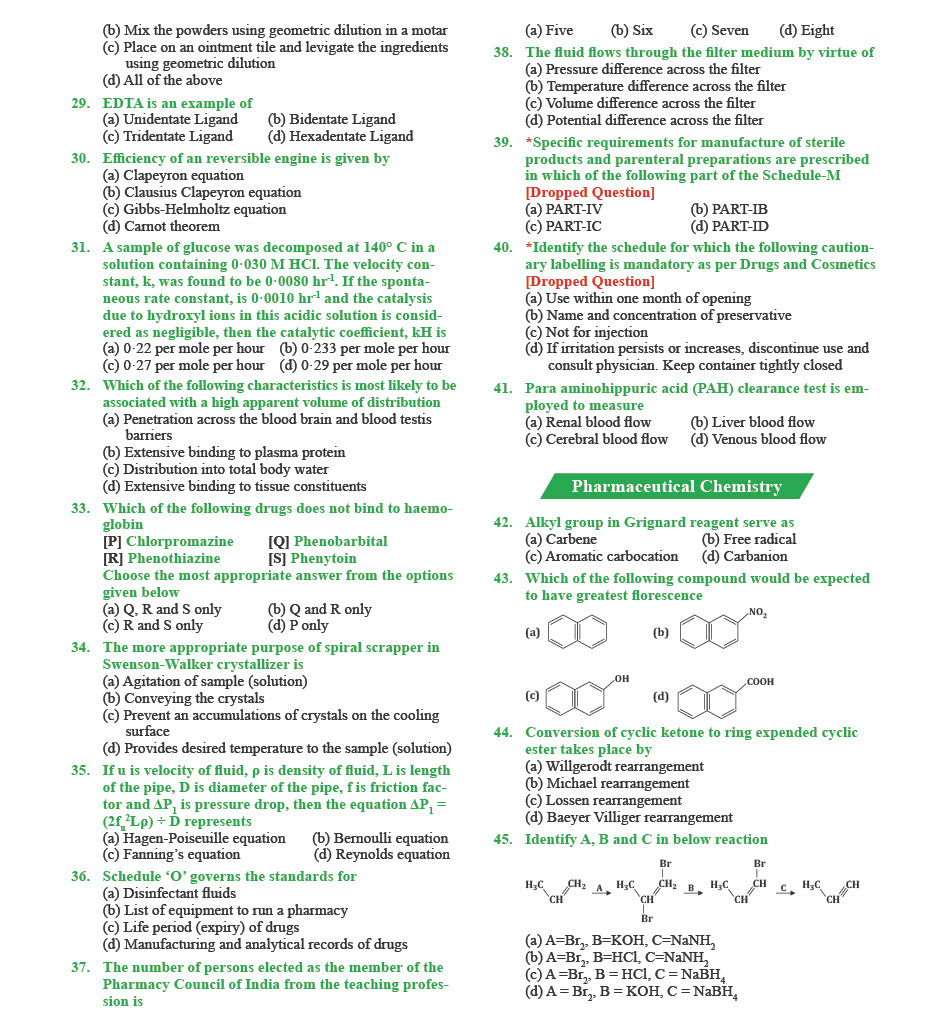 GPAT Question Paper 2023 — page 2