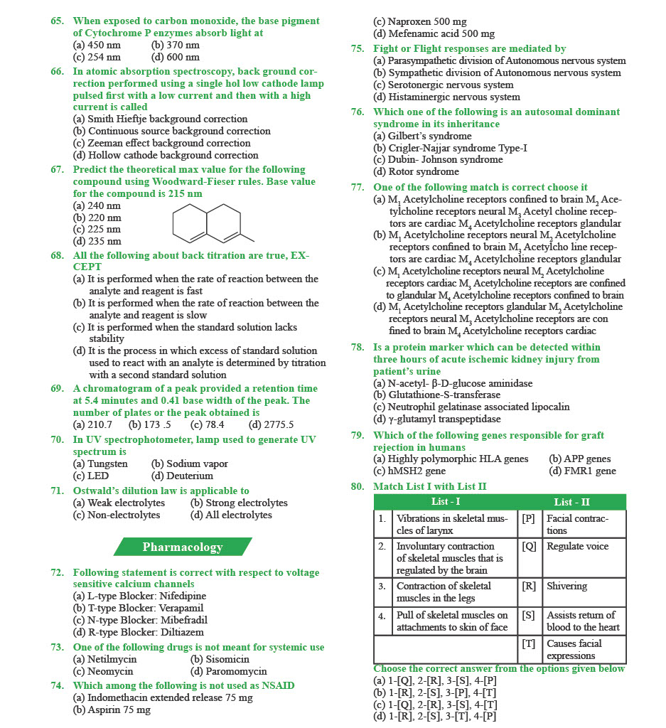 GPAT Question Paper 2023 — page 4