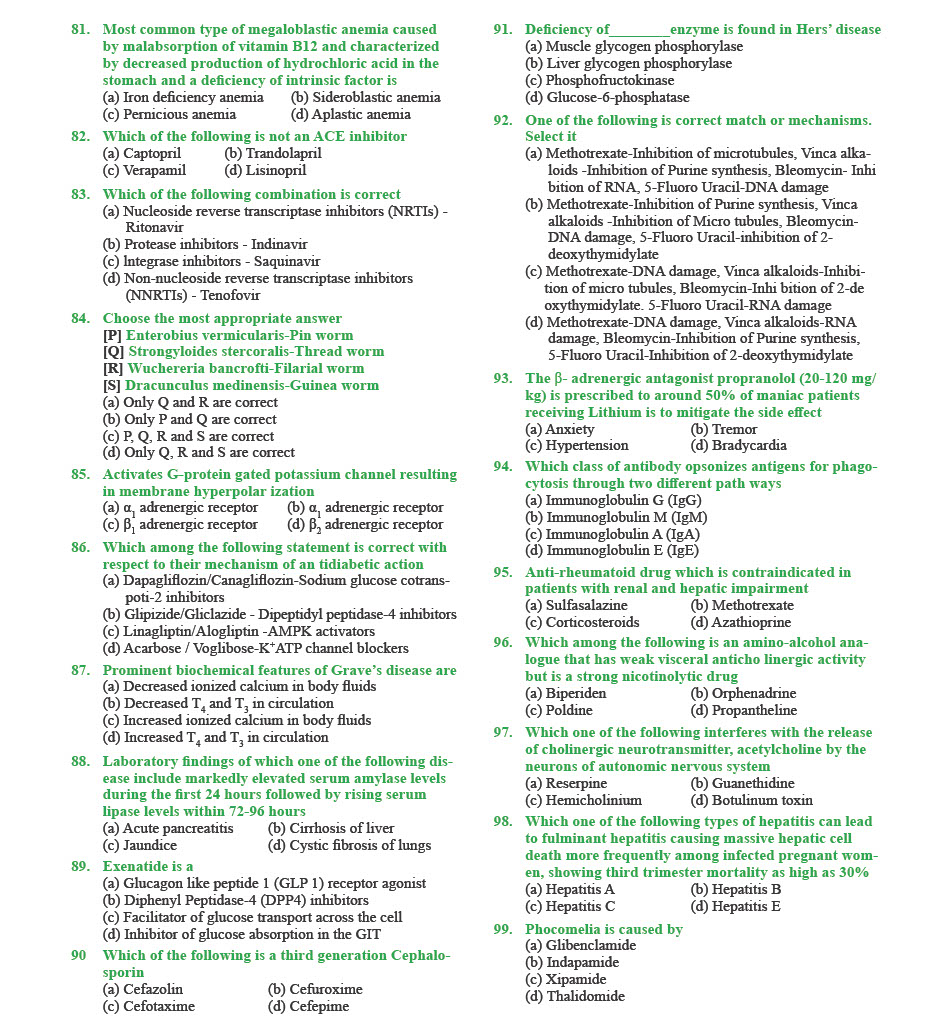 GPAT Question Paper 2023 — page 5