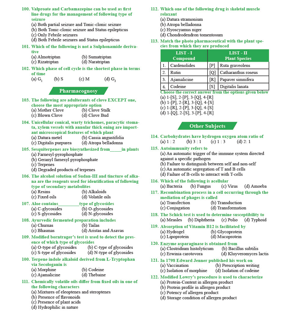 GPAT Question Paper 2023 — page 6