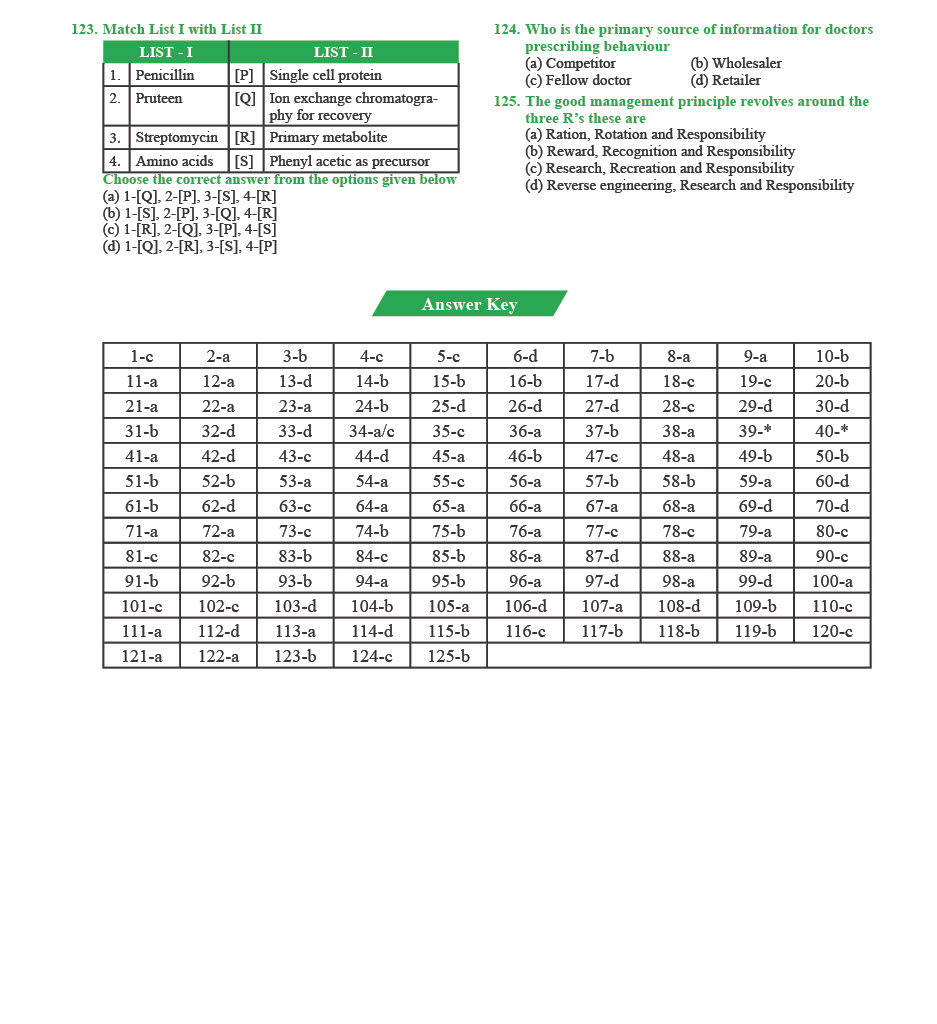 GPAT Question Paper 2023 — page 7