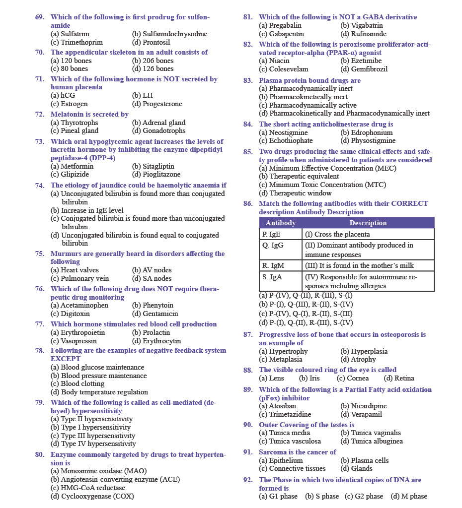 GPAT Question Paper 2024 — page 4