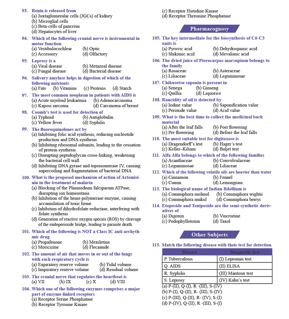 GPAT Question Paper 2024 — page 5