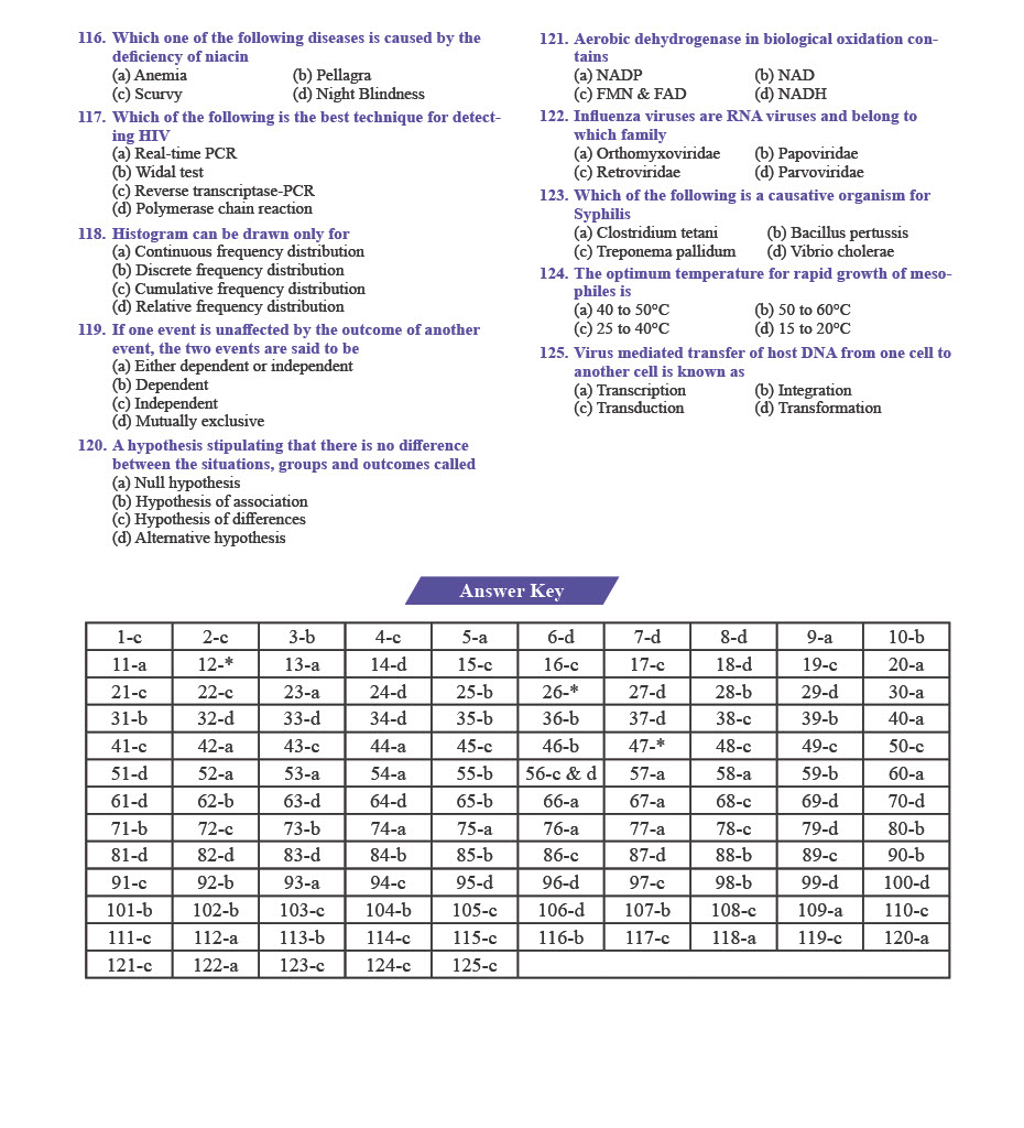 GPAT Question Paper 2024 — page 6