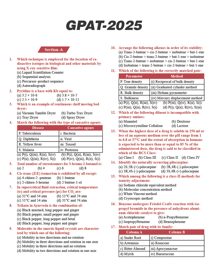 GPAT Question Paper 2025 — page 1