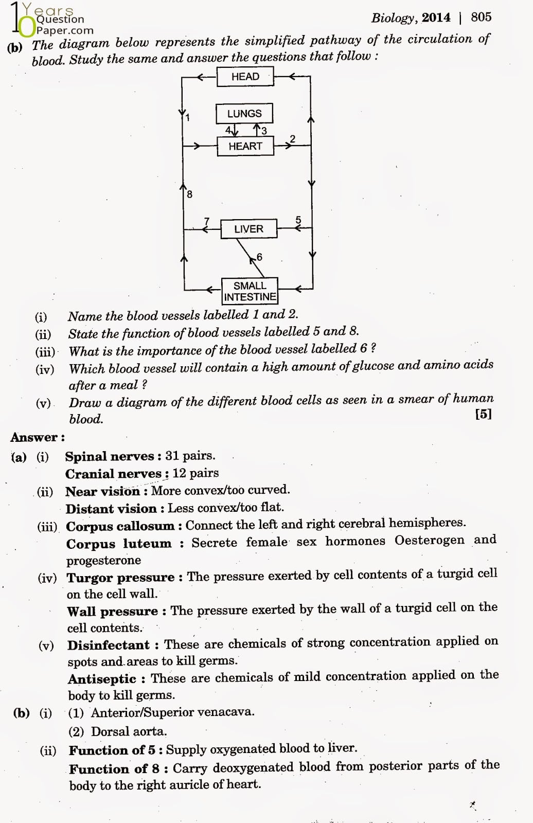ICSE Class 10 Biology 2014 Question Paper