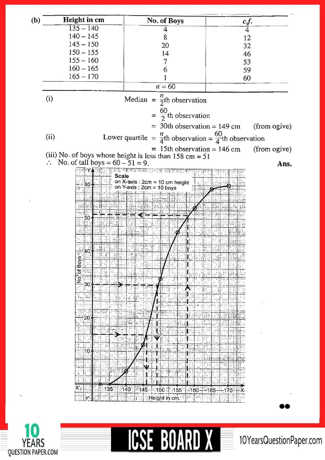 ICSE Class 10 Mathematics 2018 Solved Question Paper