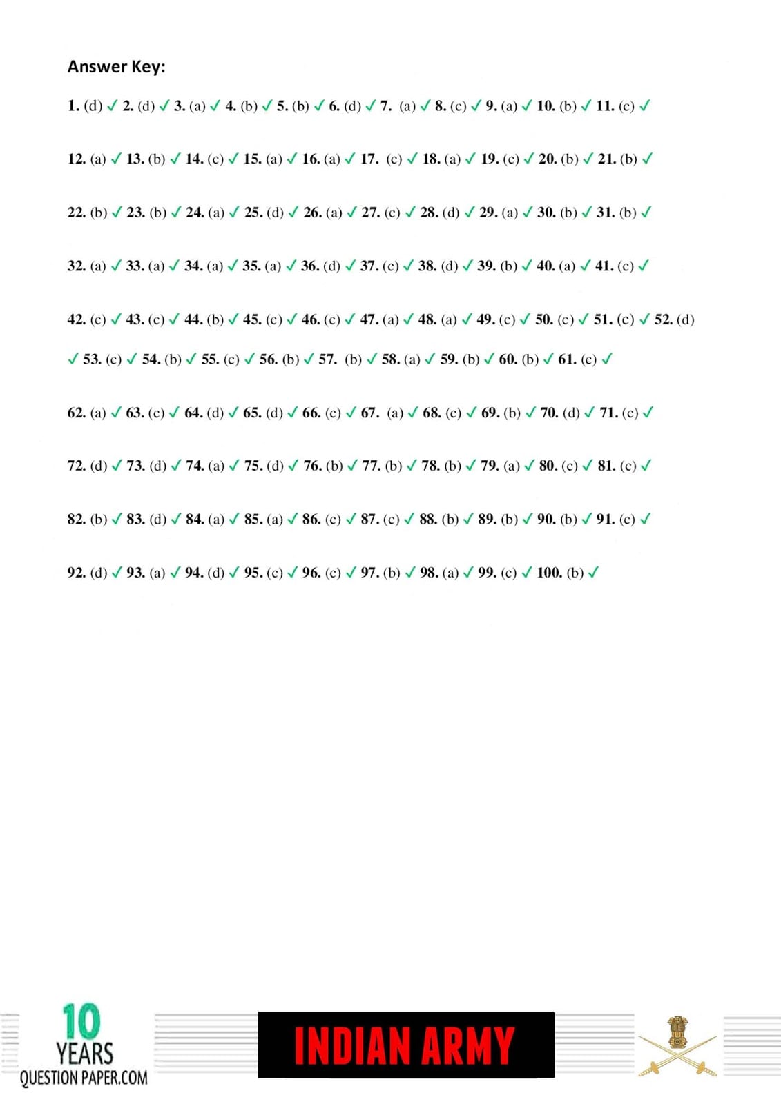 Indian Army Havildar 2018 Question Paper with Answer Key — page 10