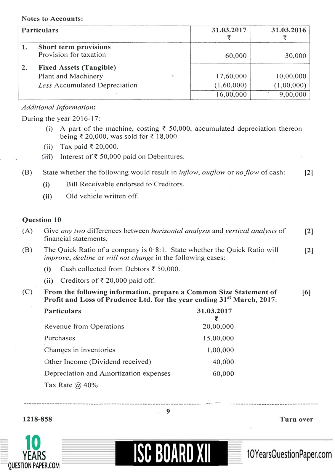 ISC Class 12 Accounts 2018 Question Paper