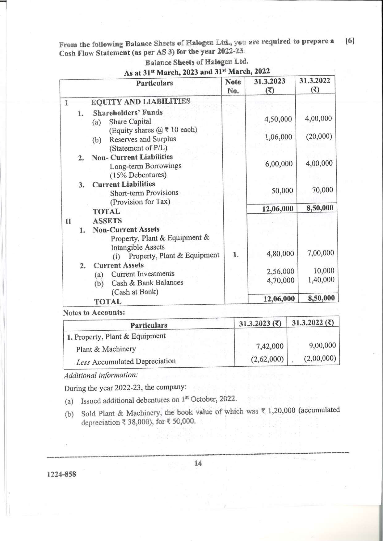 ISC 2024 Accounts Question Paper for Class 12 — page 14