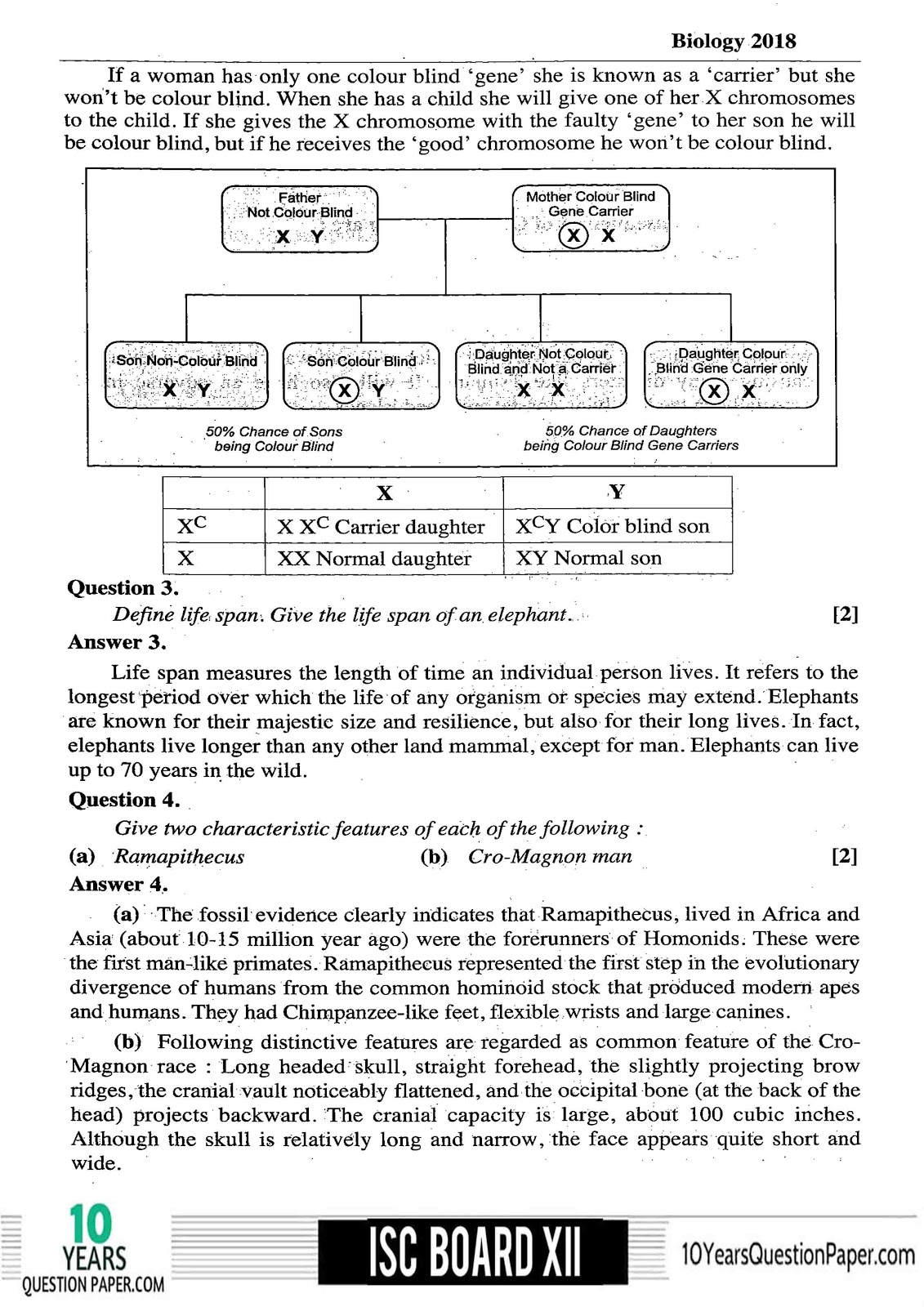 ISC Class 12 Biology Solved 2018 Question Paper