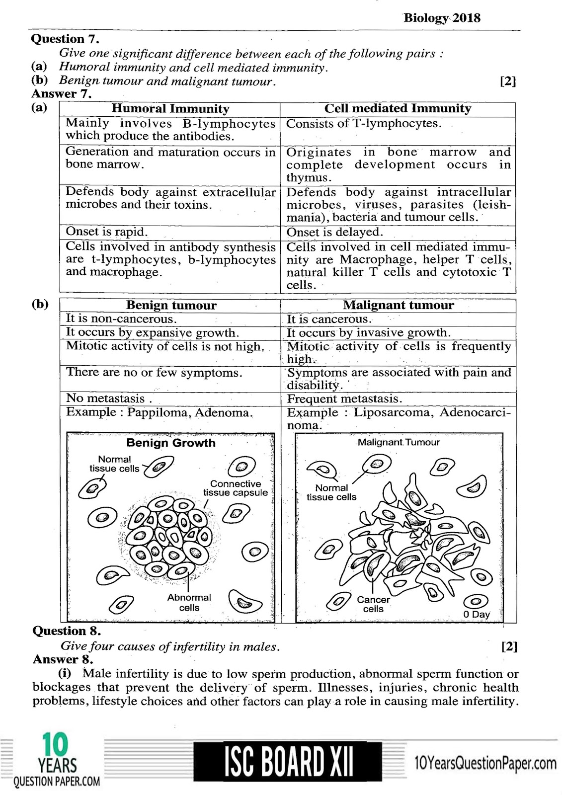 ISC Class 12 Biology Solved 2018 Question Paper