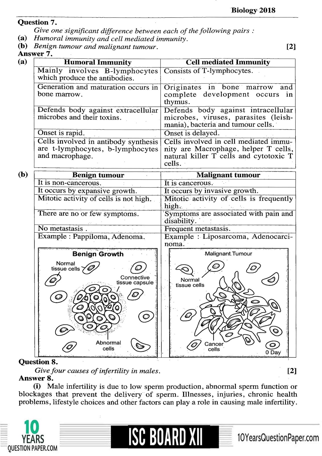 ISC biology class 12 previous year solved paper 2018 - Download Sample solv...