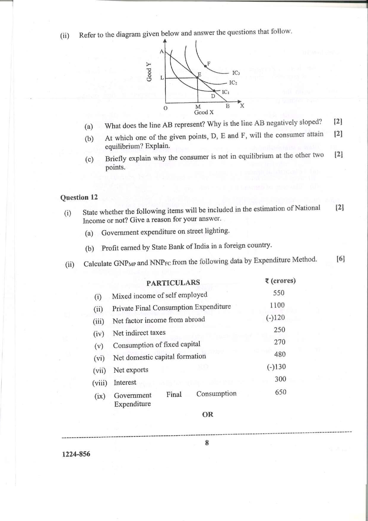 ISC 2024 Economics Question Paper for Class 12 — page 8