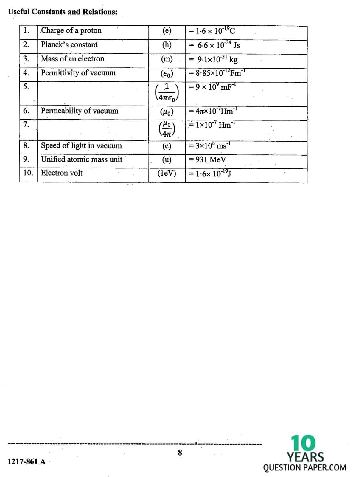 ISC Class 12 Physics 2017 Question Paper