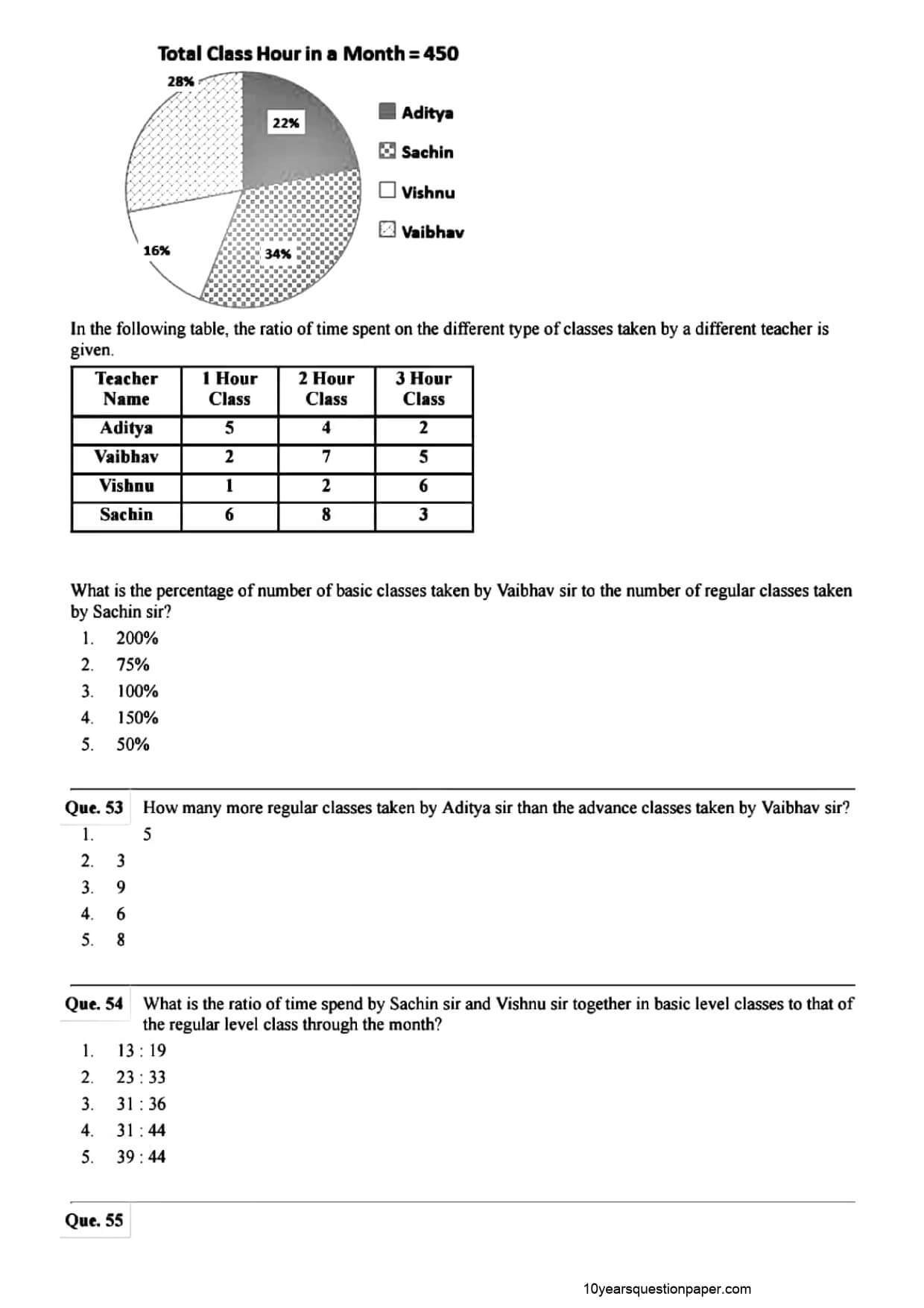 SBI PO Mains Question Paper 2021 — page 15