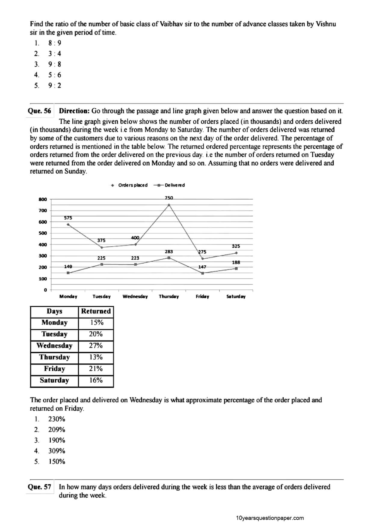 SBI PO Mains Question Paper 2021 — page 16