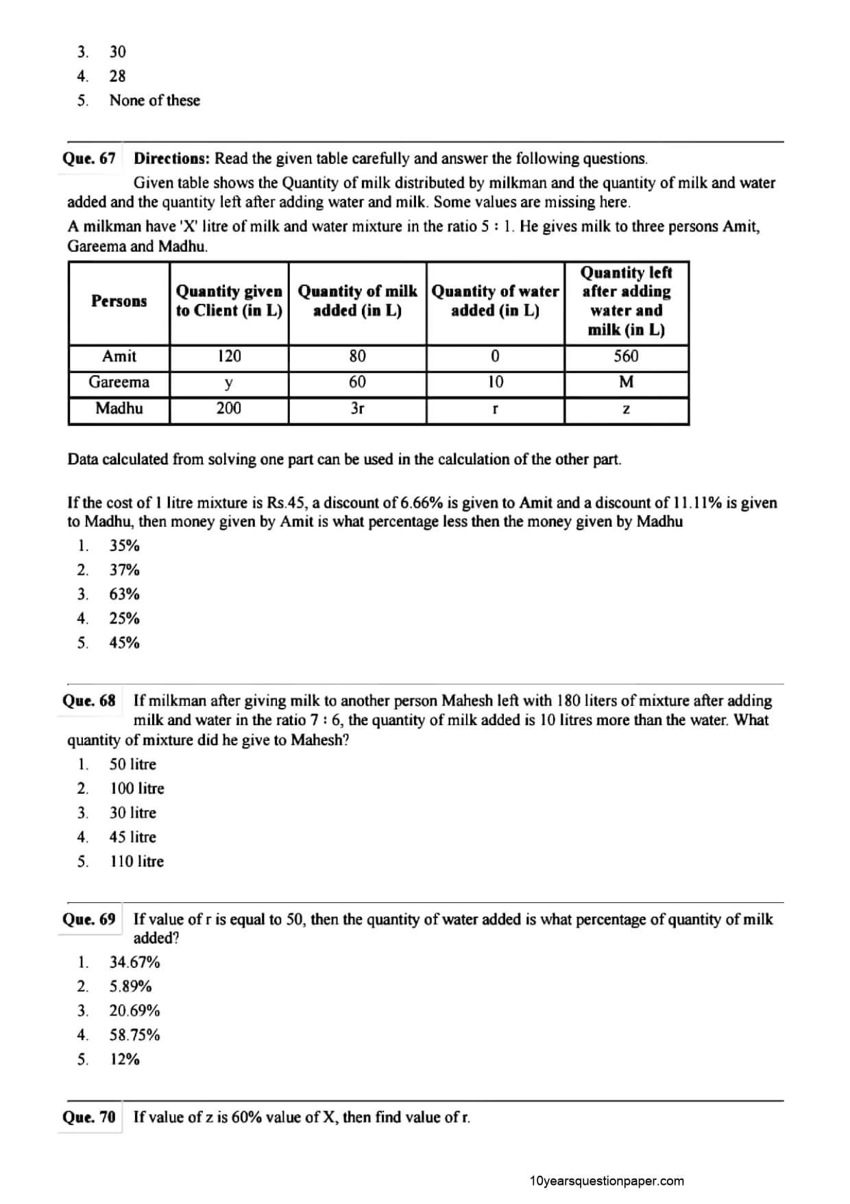 SBI PO Mains Question Paper 2021 — page 19
