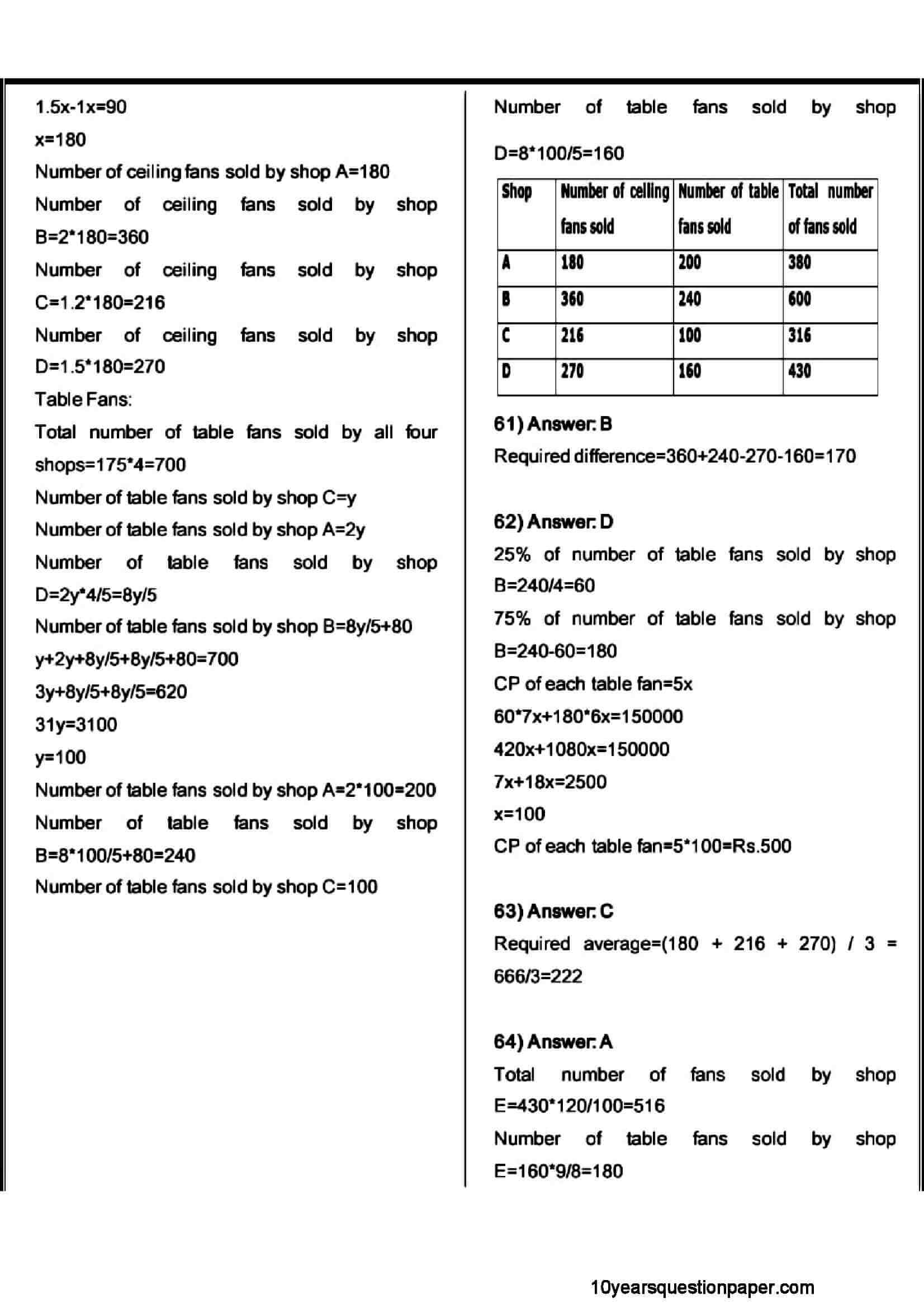 SBI PO Prelims Question Paper 2021 — page 31