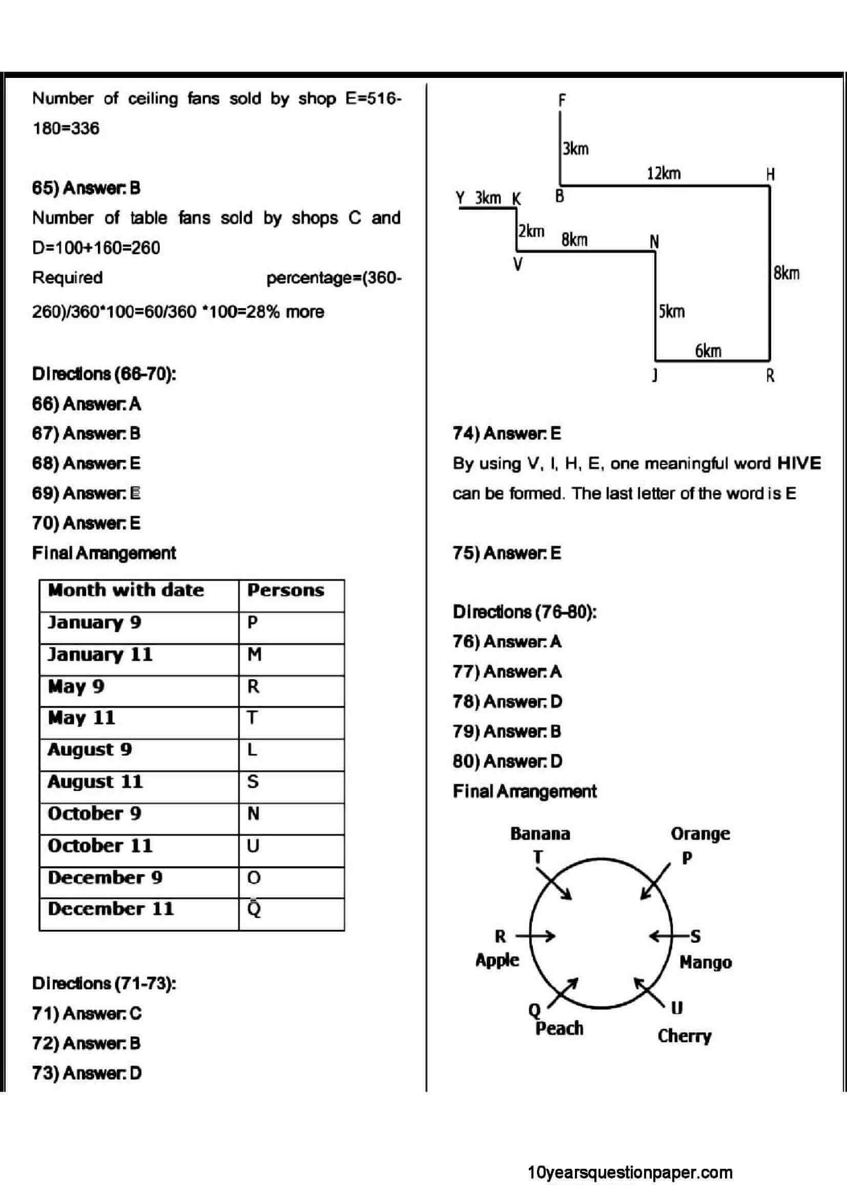 SBI PO Prelims Question Paper 2021 — page 32